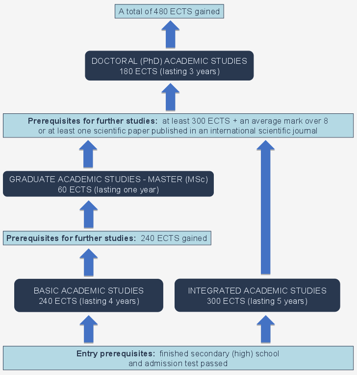 [Study Pathways at FC]