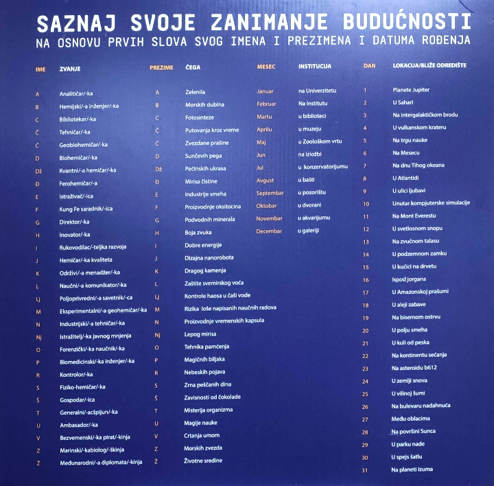 [Saznaj svoje zanimanje buducnosti]